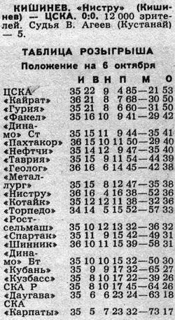 1989-10-04.Nistru-CSKA