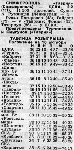 1989-10-07.Tavria-CSKA