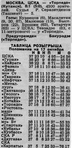1989-10-14.CSKA-TorpedoKts