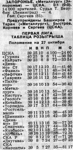 1989-10-25.MetallurgZ-CSKA