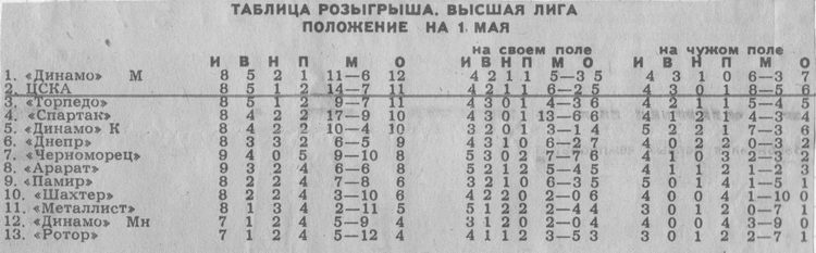 1990-04-29.CSKA-Ararat.1