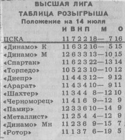 1990-07-11.CSKA-ChernomorecOd.1