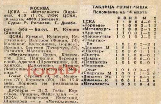 1991-03-10.CSKA-MetallistKh