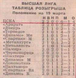 1991-03-16.DinamoM-CSKA.1