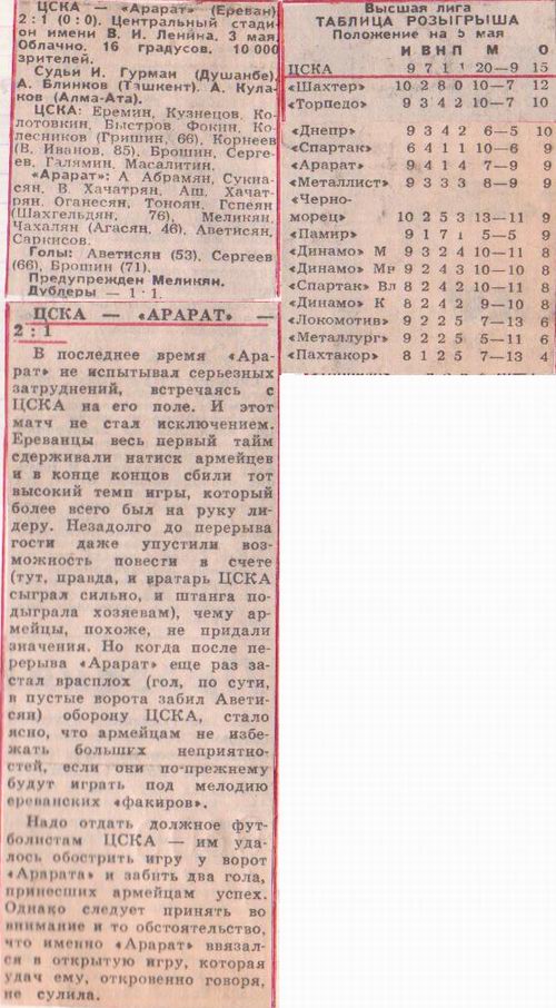 1991-05-03.CSKA-Ararat