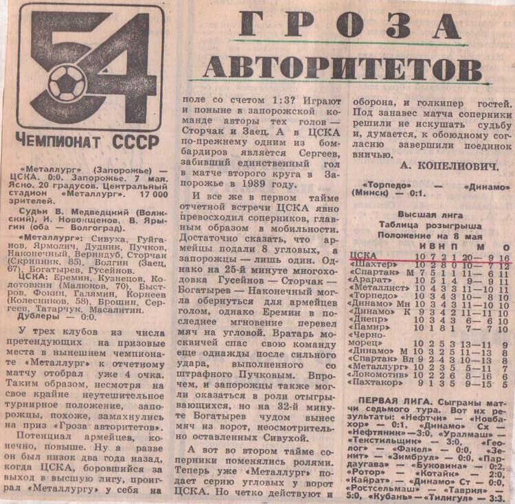 1991-05-07.MetallurgZ-CSKA