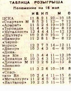 1991-05-14.CSKA-SpartakVlk