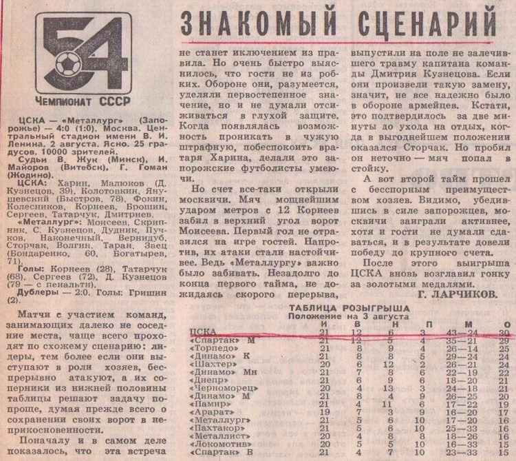 1991-08-02.CSKA-MetallurgZ