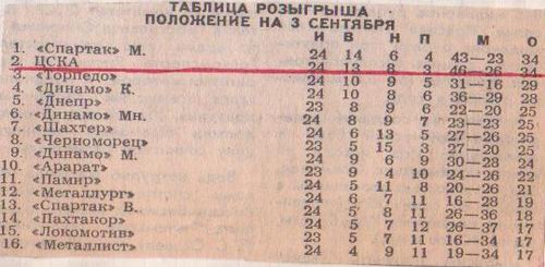 1991-08-31.Pakhtakor-CSKA.2