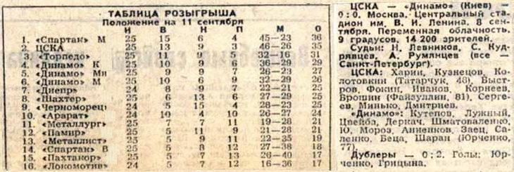 1991-09-08.CSKA-DinamoK.1