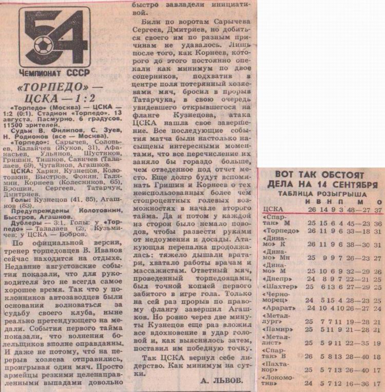 1991-09-13.TorpedoM-CSKA.1