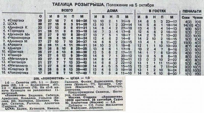 1991-09-28.LokomotivM-CSKA.3