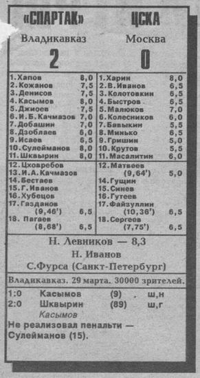 1992-03-29.SpartakVl-CSKA.1