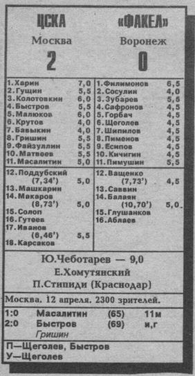 1992-04-12.CSKA-Fakel.1