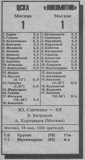 1992-05-18.CSKA-LokomotivM