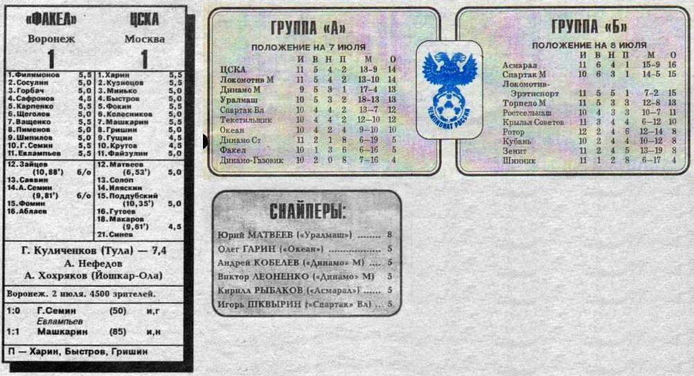 1992-07-02.Fakel-CSKA