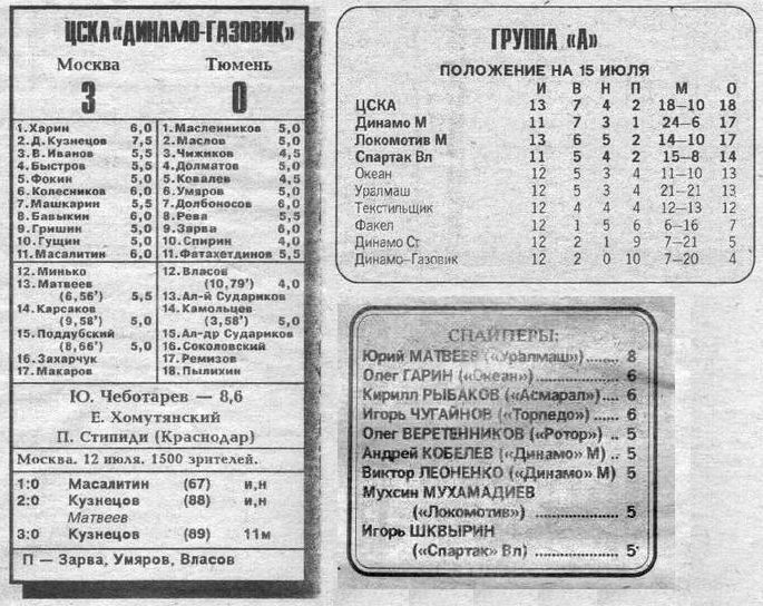 1992-07-12.CSKA-DinamoGazovik