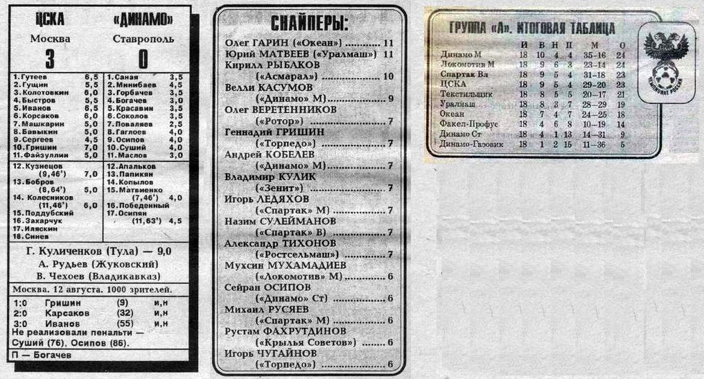 1992-08-12.CSKA-DinamoStav