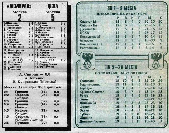 1992-10-17.Asmaral-CSKA
