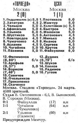 1993-03-24.TorpedoM-CSKA.2