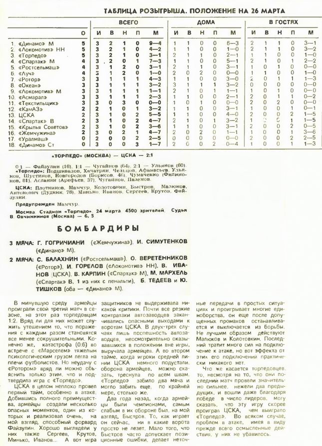 1993-03-24.TorpedoM-CSKA
