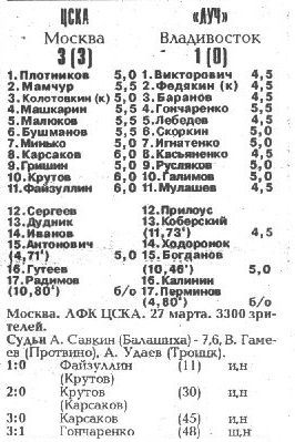 1993-03-27.CSKA-Luch.1