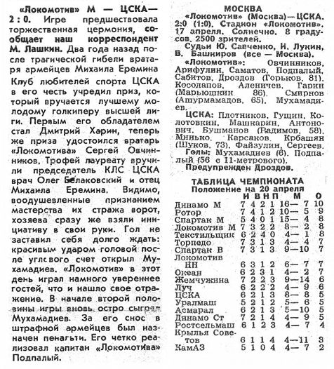 1993-04-17.LokomotivM-CSKA