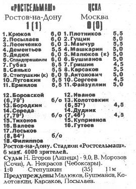 1993-05-06.Rostselmash-CSKA.1