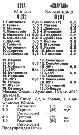 1993-05-13.CSKA-SpartakVl.2