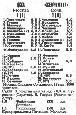 1993-05-17.CSKA-Jemchugina.1