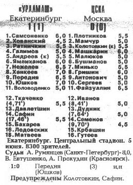 1993-06-05.Uralmash-CSKA.1