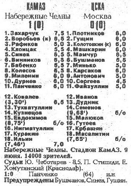 1993-06-09.KamAZ-CSKA.2