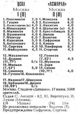 1993-06-17.CSKA-Asmaral.1