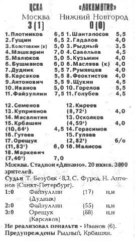1993-06-20.CSKA-LokomotivNN.1