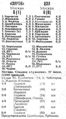 1993-06-27.SpartakM-CSKA.1