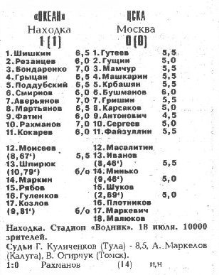 1993-07-18.Okean-CSKA.1