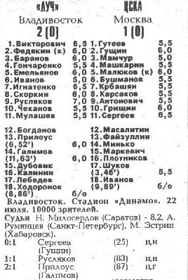 1993-07-22.Luch-CSKA.1