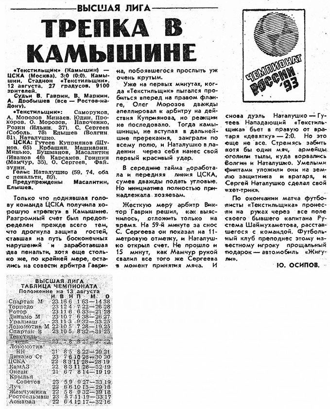 1993-08-12.Tekstilschik-CSKA
