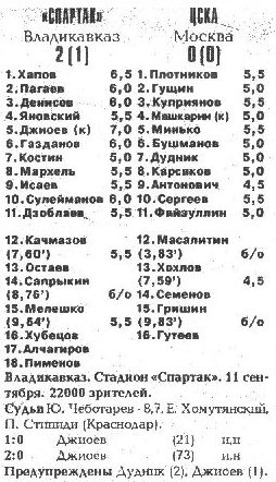 1993-09-11.SpartakVlk-CSKA.1