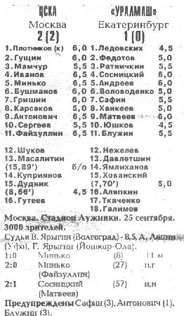 1993-09-25.CSKA-Uralmash.1