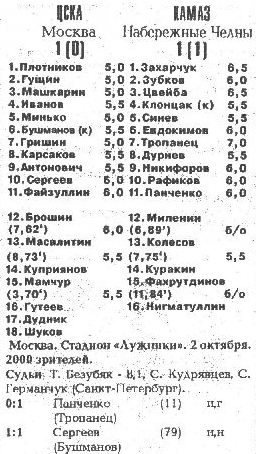 1993-10-02.CSKA-KamAZ.2