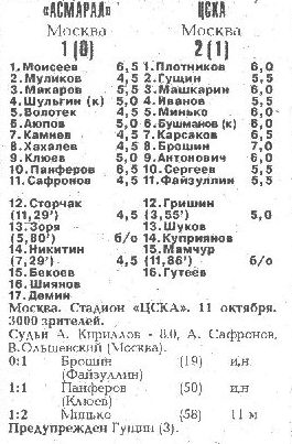 1993-10-11.Asmaral-CSKA.1