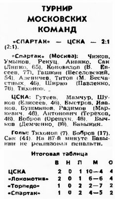 1994-01-28.CSKA-SpartakM