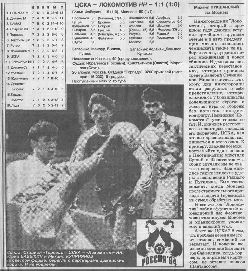1994-04-20.CSKA-LokomotivNN