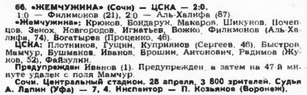 1994-04-28.Jemchugina-CSKA.1