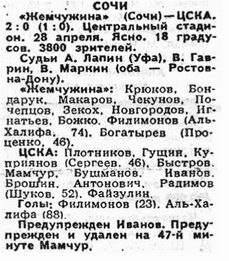 1994-04-28.Jemchugina-CSKA.2