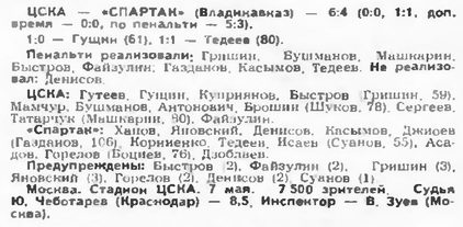 1994-05-07.CSKA-SpartakVlk.3