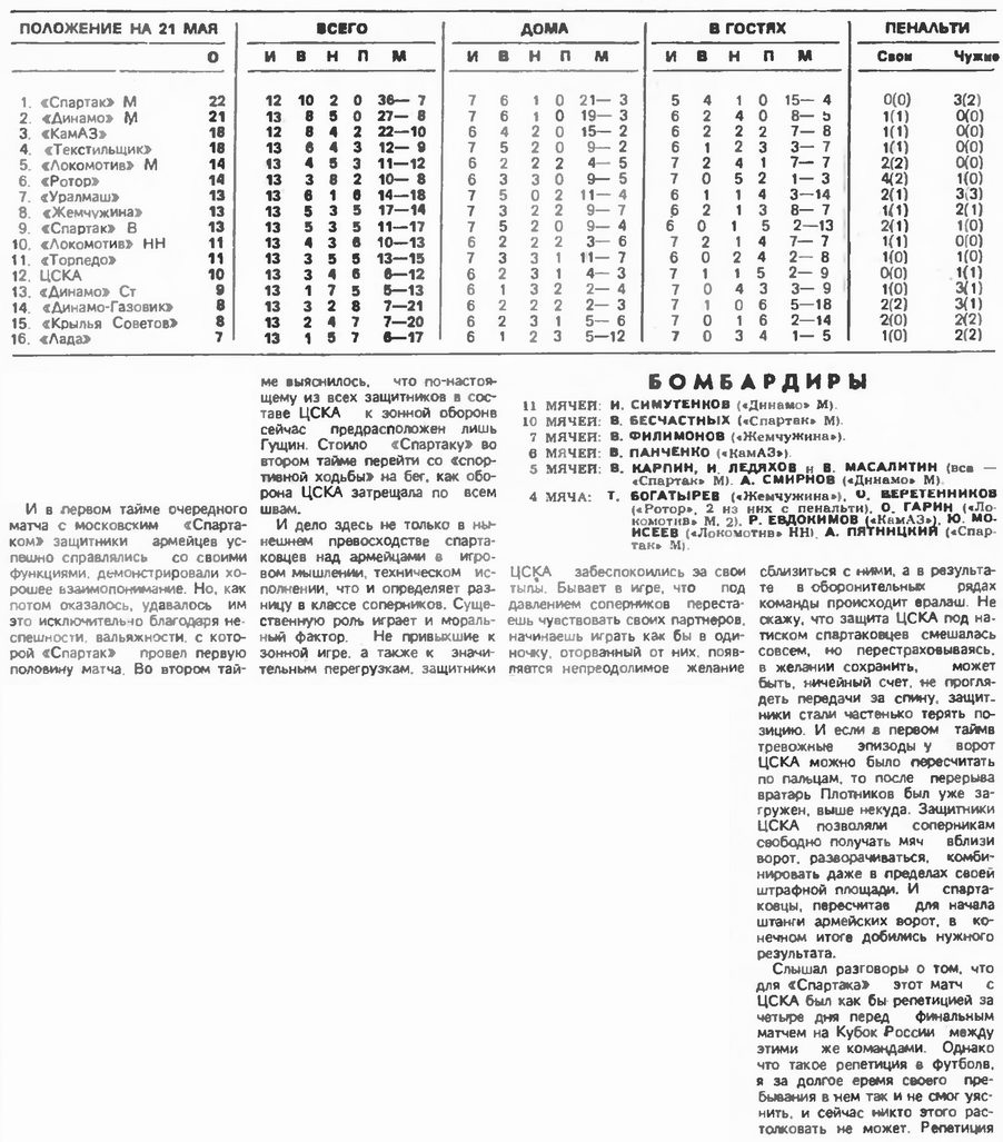 1994-05-18.SpartakM-CSKA.2