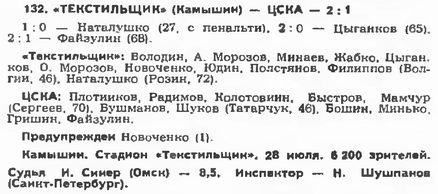 1994-07-28.Tekstilschik-CSKA.1