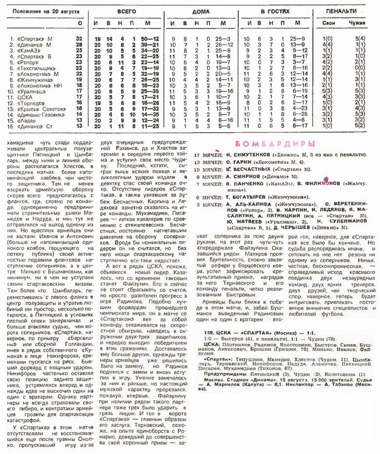 1994-08-15.CSKA-SpartakM.1